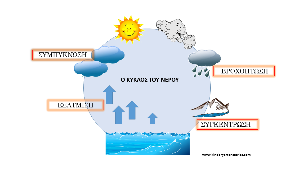 Εικόνα επιλογής